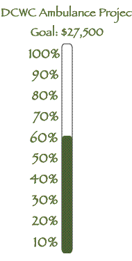 Donations Chart